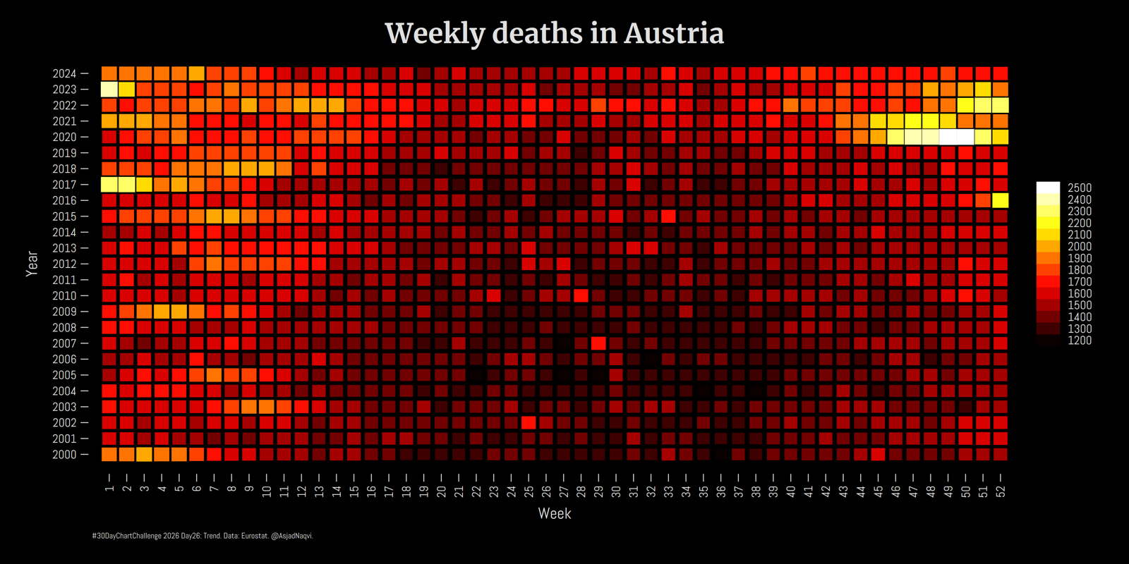 heatplot - StataViz Portfolio
