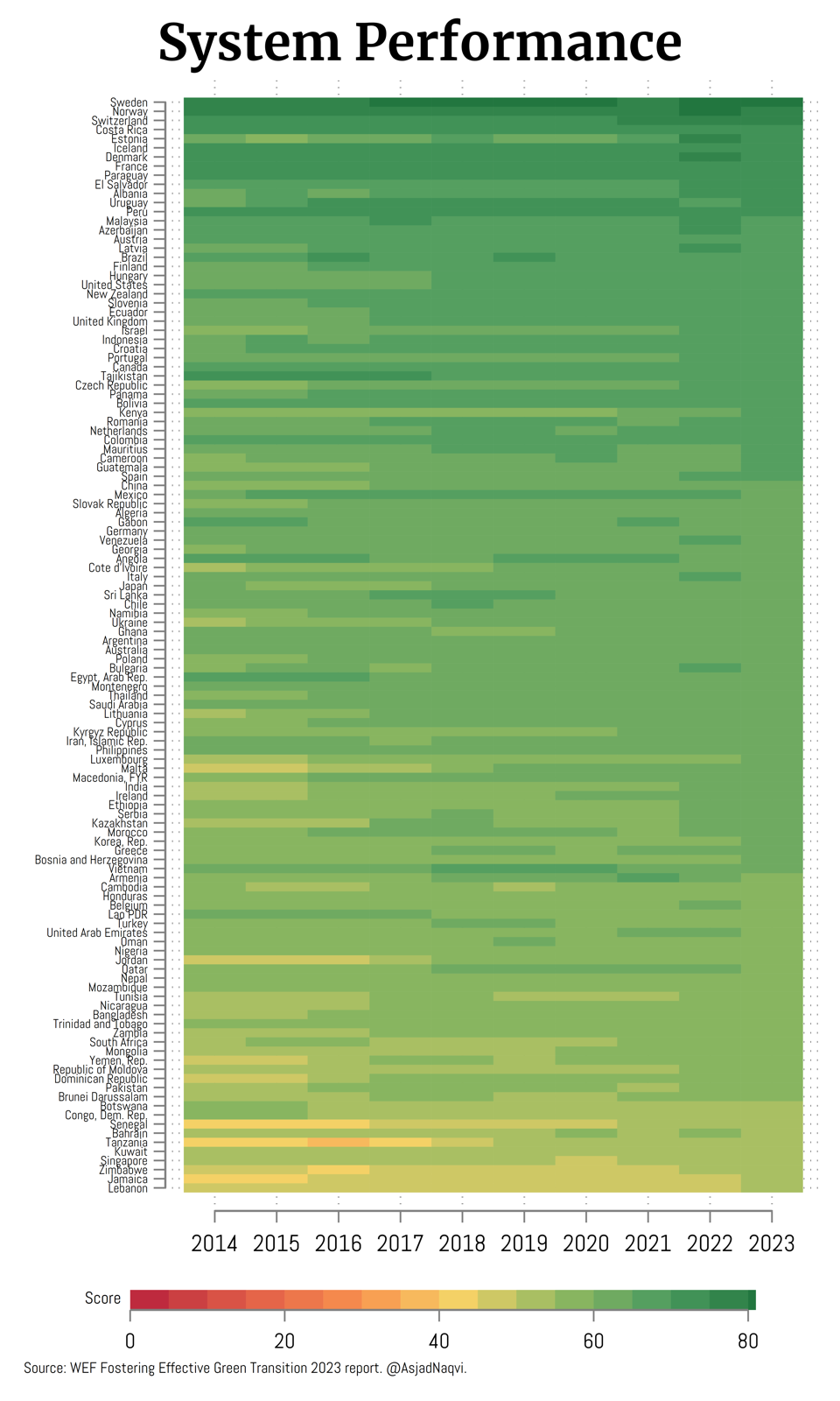 heatplot - StataViz Portfolio