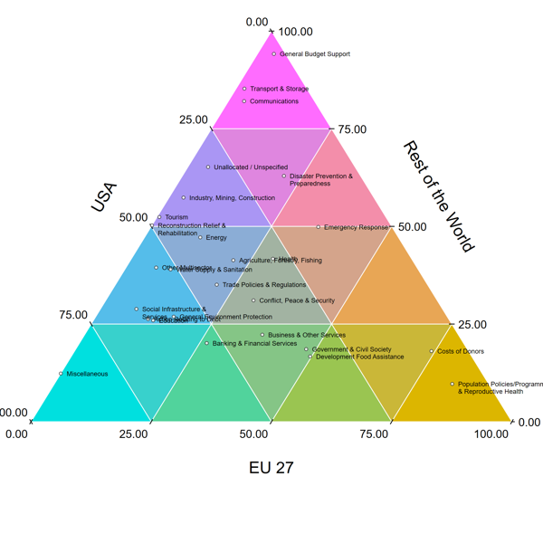 ternary