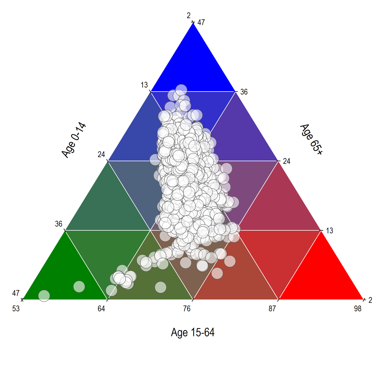 ternary - StataViz Portfolio