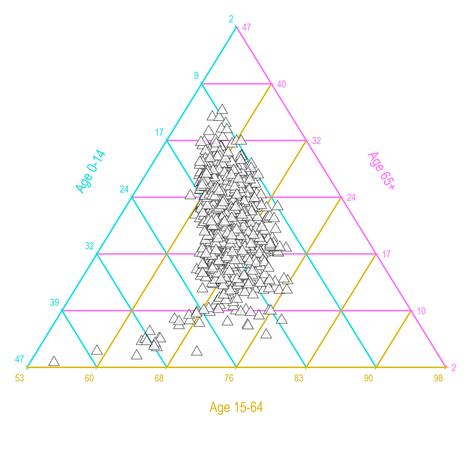 ternary - StataViz Portfolio
