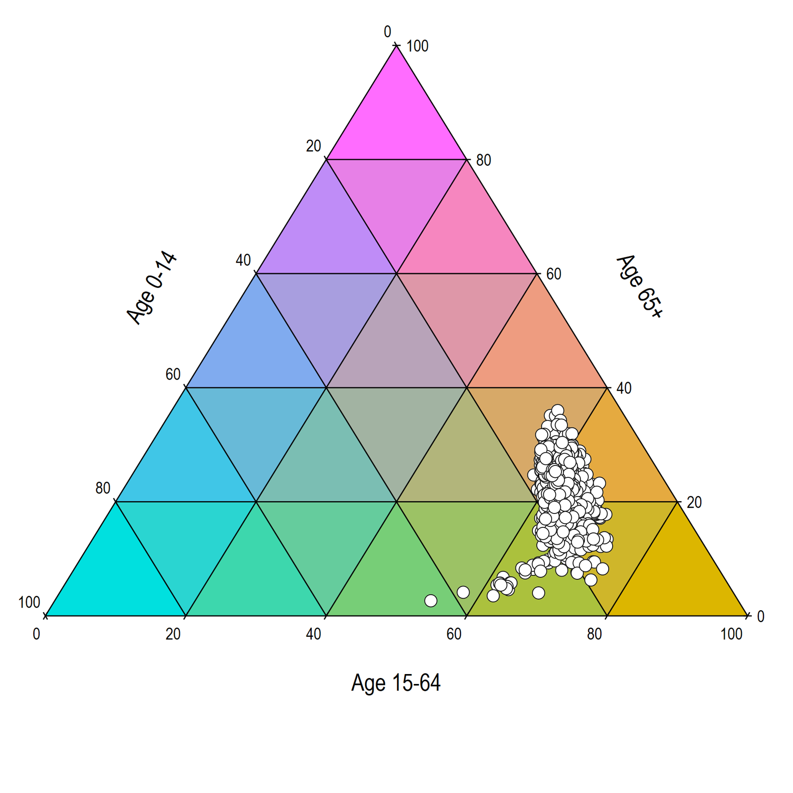 ternary - StataViz Portfolio